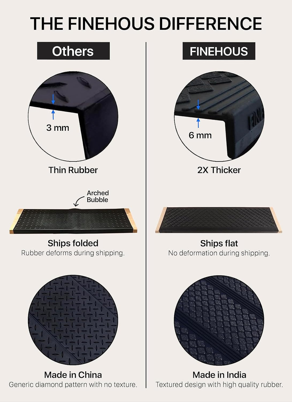 5pc FINEHOUS Rubber Stair Treads