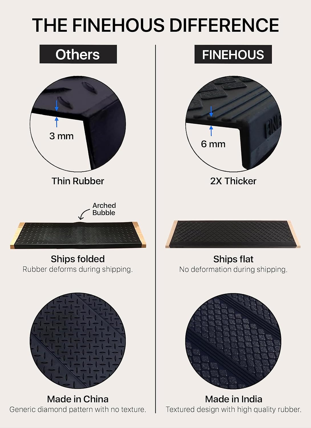 5pc FINEHOUS Rubber Stair Treads
